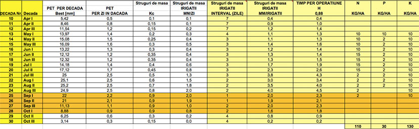 servicii-plan-ferti-irigare-netafim