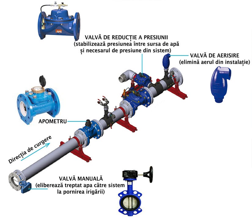 componente cap control principal irigare picurare netafim